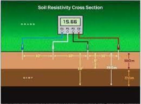 josmar_earth_resistivity_test